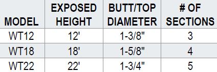 Titan 22 Size Chart